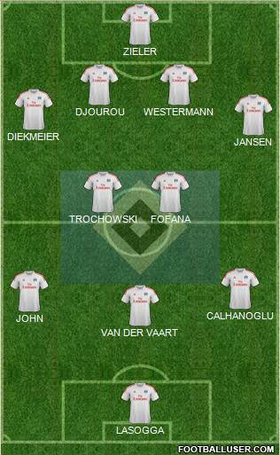 Hamburger SV Formation 2014