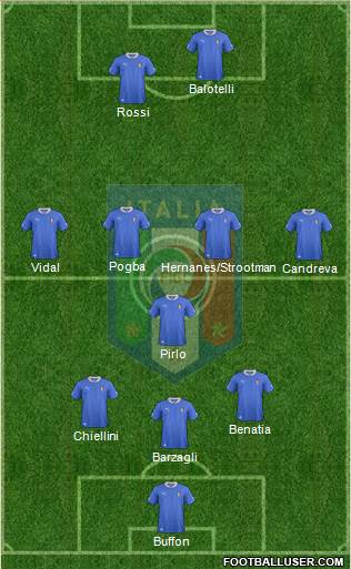 Italy Formation 2014