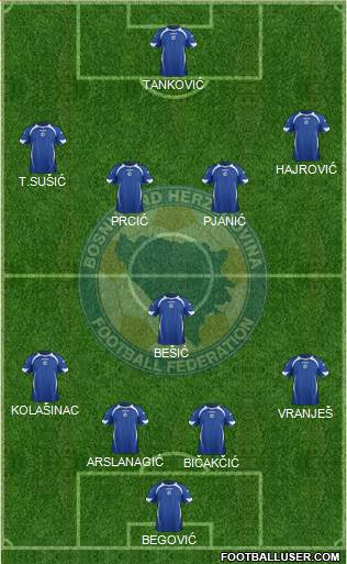 Bosnia and Herzegovina Formation 2014