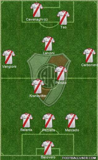 River Plate Formation 2014