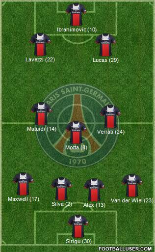 Paris Saint-Germain Formation 2014
