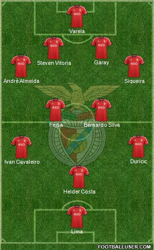 Sport Lisboa e Benfica - SAD Formation 2014