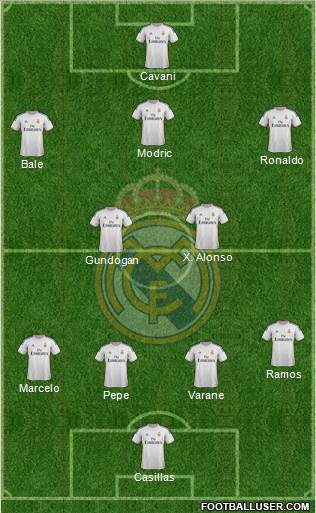 Real Madrid C.F. Formation 2014