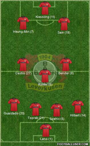 Bayer 04 Leverkusen Formation 2014