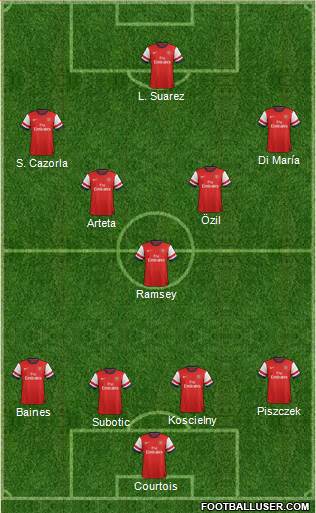 Arsenal Formation 2014