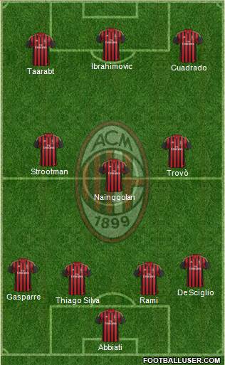 A.C. Milan Formation 2014