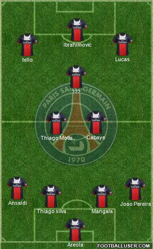 Paris Saint-Germain Formation 2014