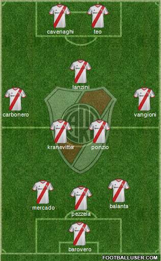 River Plate Formation 2014