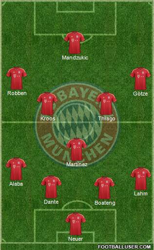 FC Bayern München Formation 2014