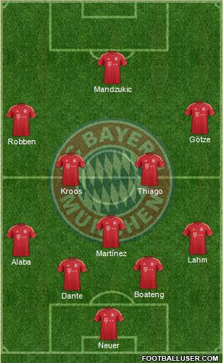 FC Bayern München Formation 2014