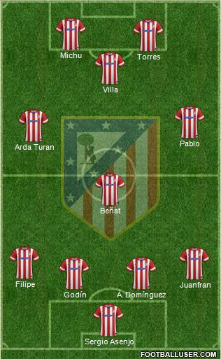 C. Atlético Madrid S.A.D. Formation 2014