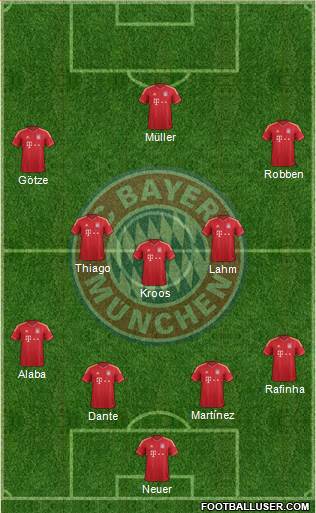 FC Bayern München Formation 2014
