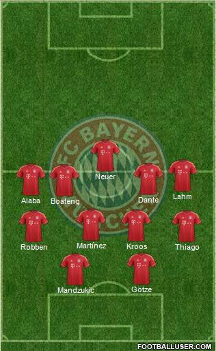 FC Bayern München Formation 2014