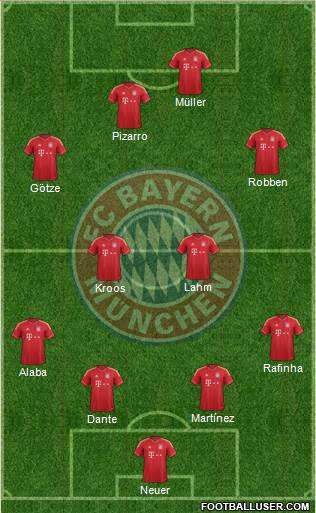 FC Bayern München Formation 2014