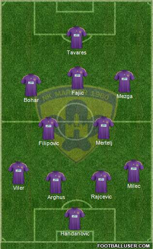 NK Maribor Formation 2014