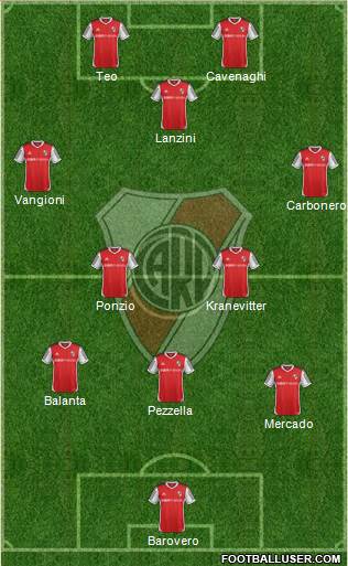 River Plate Formation 2014