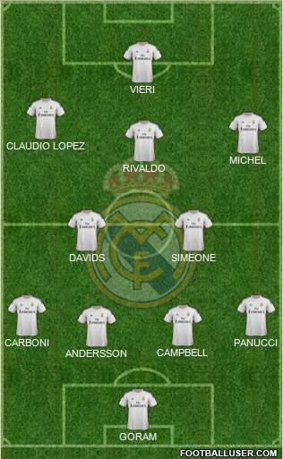 Real Madrid C.F. Formation 2014