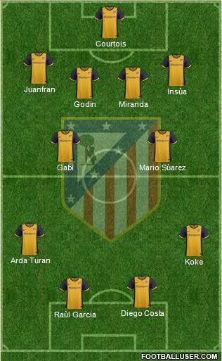 Atlético Madrid B Formation 2014