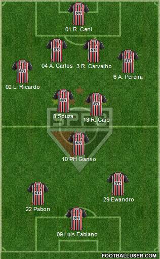 São Paulo FC Formation 2014