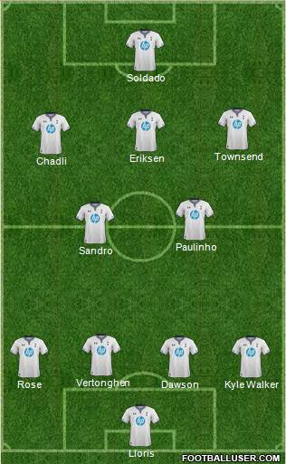 Tottenham Hotspur Formation 2014