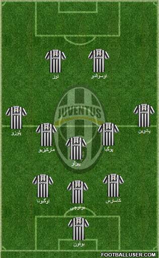 Juventus Formation 2014