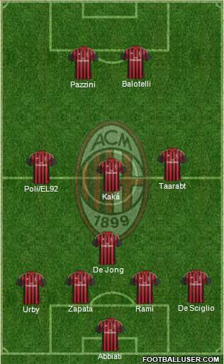 A.C. Milan Formation 2014