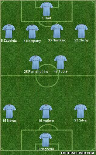 Manchester City Formation 2014