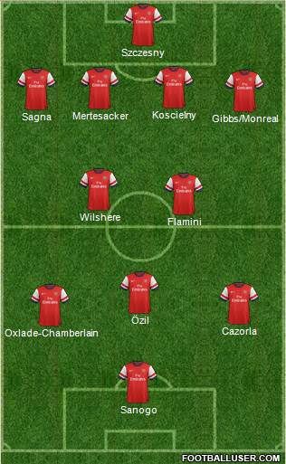 Arsenal Formation 2014