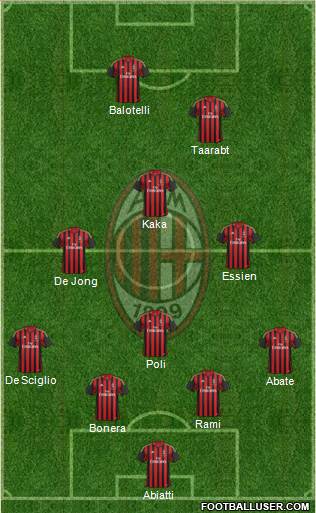 A.C. Milan Formation 2014