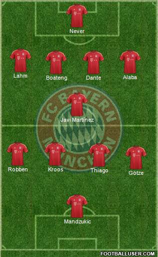 FC Bayern München Formation 2014