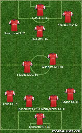 Arsenal Formation 2014