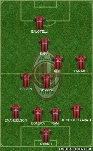 A.C. Milan Formation 2014