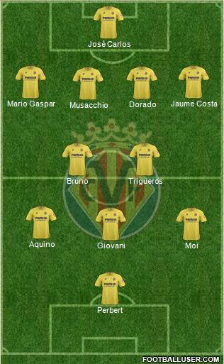 Villarreal C.F., S.A.D. Formation 2014