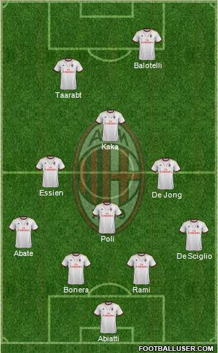 A.C. Milan Formation 2014