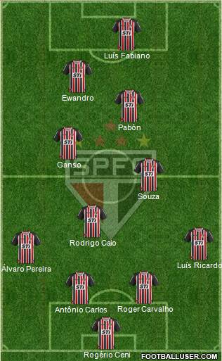São Paulo FC Formation 2014