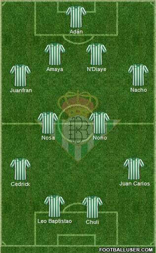 Real Betis B., S.A.D. Formation 2014