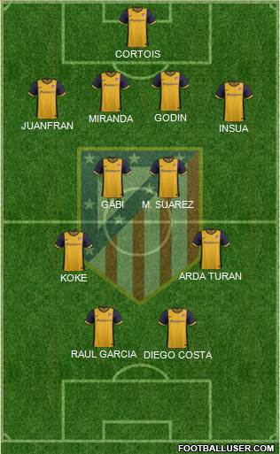 C. Atlético Madrid S.A.D. Formation 2014