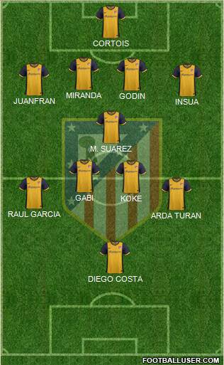 C. Atlético Madrid S.A.D. Formation 2014