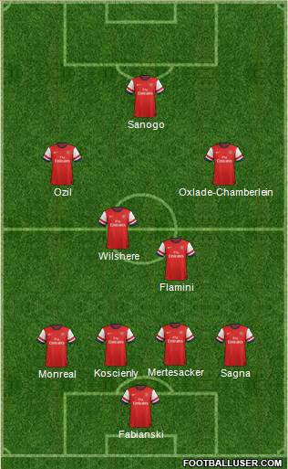 Arsenal Formation 2014