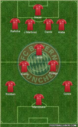 FC Bayern München Formation 2014