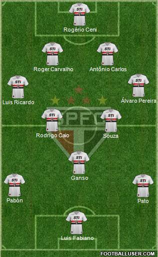 São Paulo FC Formation 2014