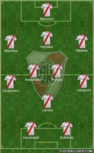 River Plate Formation 2014