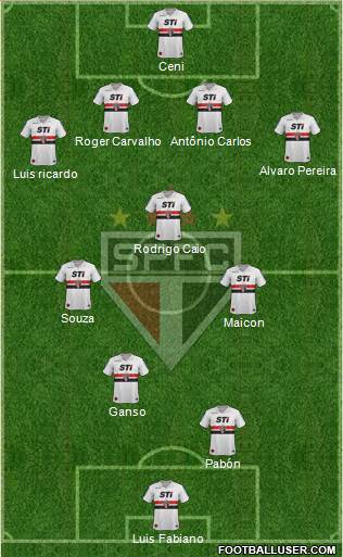 São Paulo FC Formation 2014