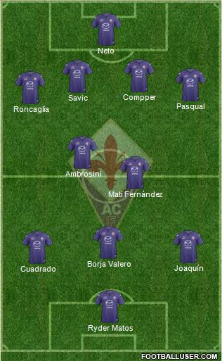 Fiorentina Formation 2014