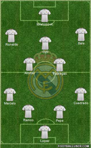 Real Madrid C.F. Formation 2014