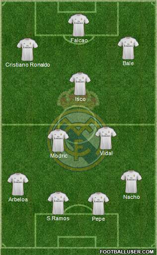 Real Madrid C.F. Formation 2014