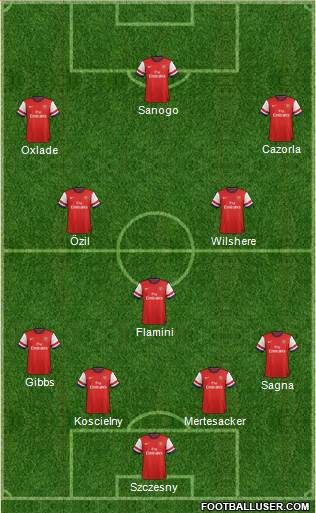 Arsenal Formation 2014