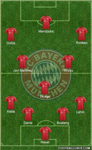 FC Bayern München Formation 2014