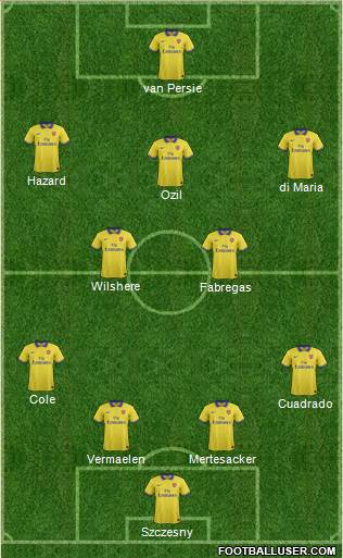 Arsenal Formation 2014