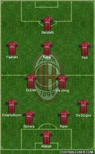 A.C. Milan Formation 2014